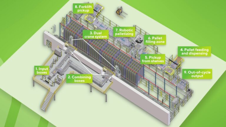 Electrronics warehouse V6 frame at 2m53s